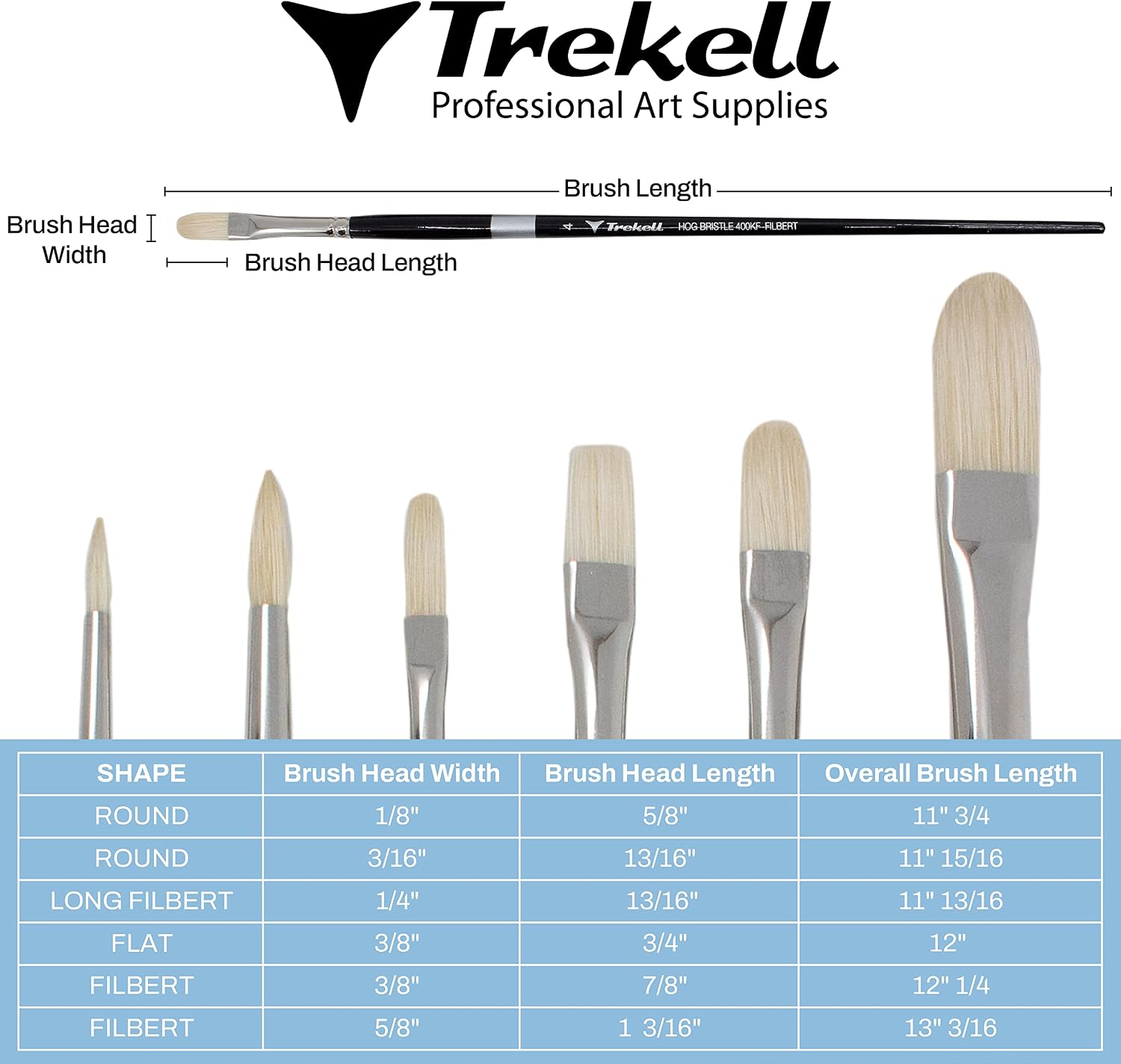 Hog Bristle for Oil Painters: How to Read a Set Before You Buy It